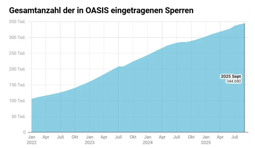 Региональный совет Дармштадта